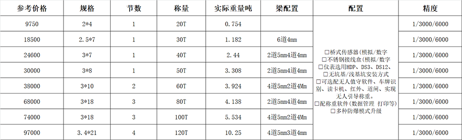 150噸的地磅多少錢？標準規(guī)格有哪些？